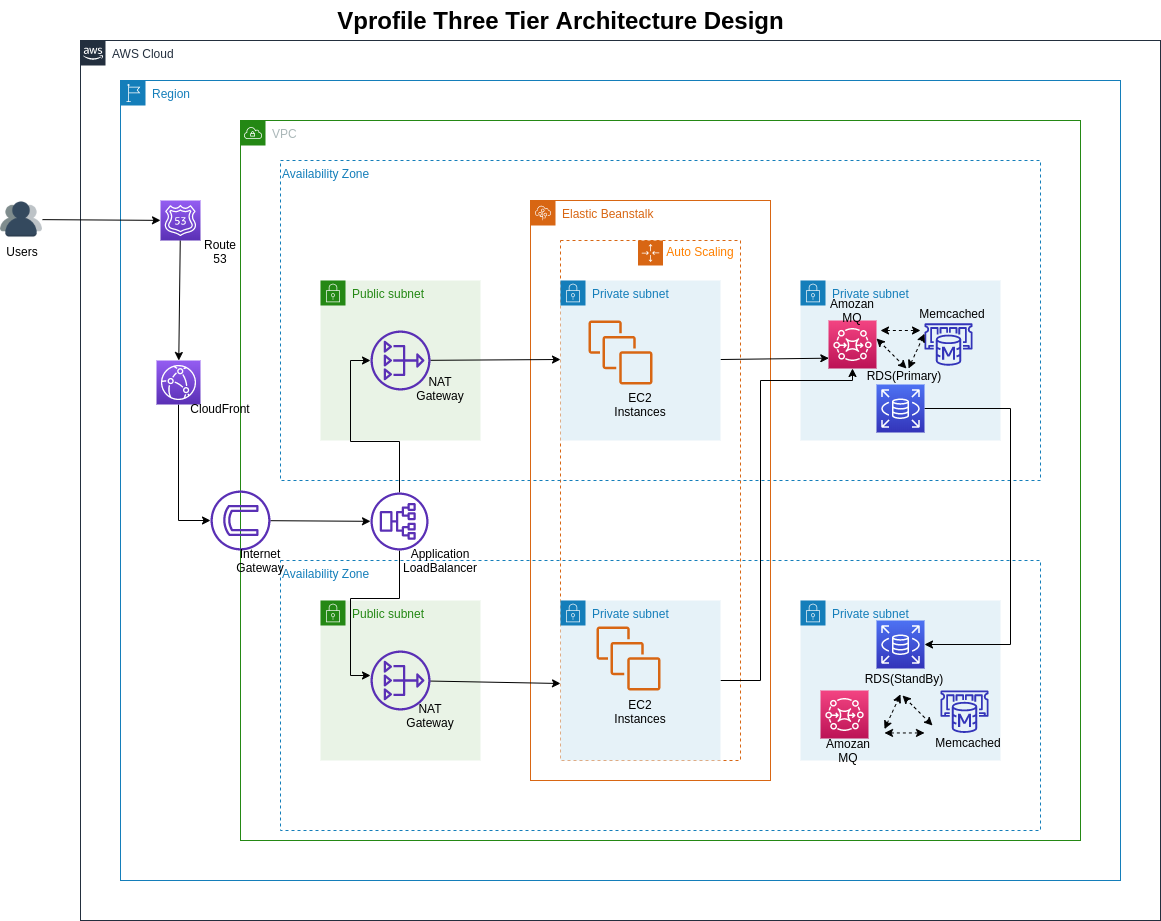 CI/CD Pipeline Architecture Diagram