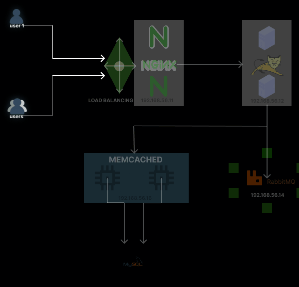 Predictive Maintenance Dashboard